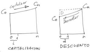 calculos05