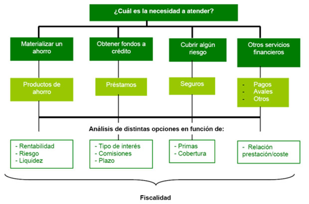 tDeciciones-t01